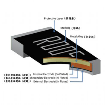 Features of metal alloy current sense resistors